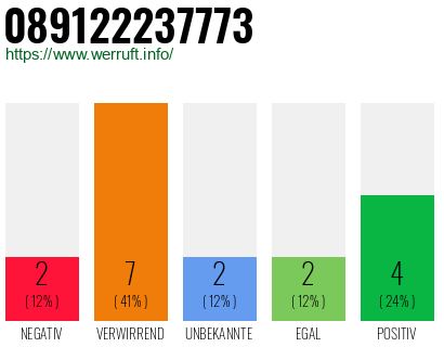 Rufnummer 089122237773 Telefonnummer 089122237773