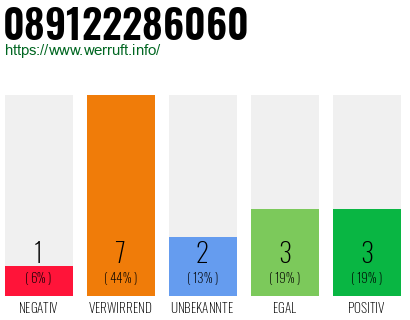 Rufnummer 089122286060 Telefonnummer 089122286060