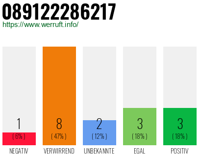 Rufnummer 089122286217 Telefonnummer 089122286217