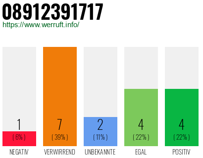 Rufnummer 08912391717 Telefonnummer 08912391717