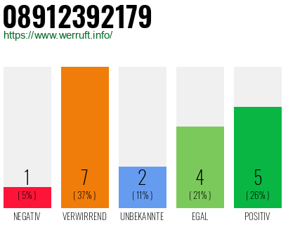 Rufnummer 08912392179 Telefonnummer 08912392179