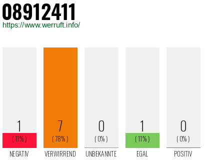 Rufnummer 08912411 Telefonnummer 08912411