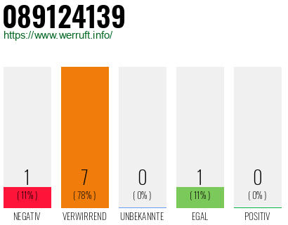 Rufnummer 089124139 Telefonnummer 089124139
