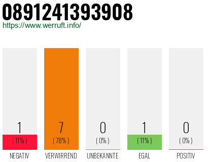 Rufnummer 0891241393908 Telefonnummer 0891241393908