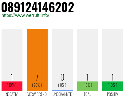Rufnummer 089124146202 Telefonnummer 089124146202
