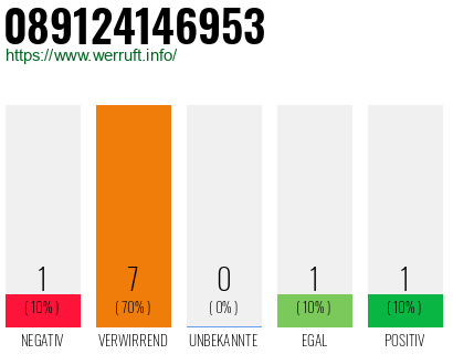 Rufnummer 089124146953 Telefonnummer 089124146953