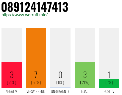Rufnummer 089124147413 Telefonnummer 089124147413