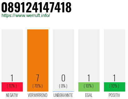 Rufnummer 089124147418 Telefonnummer 089124147418
