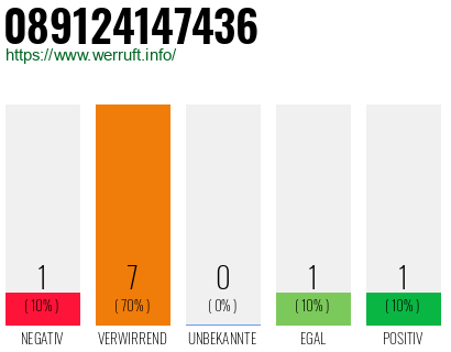 Rufnummer 089124147436 Telefonnummer 089124147436