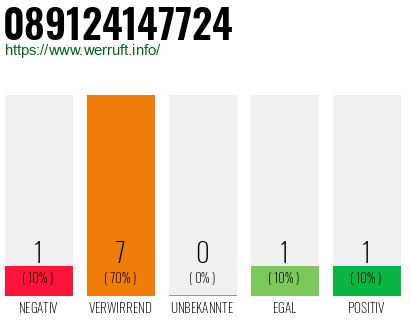 Rufnummer 089124147724 Telefonnummer 089124147724