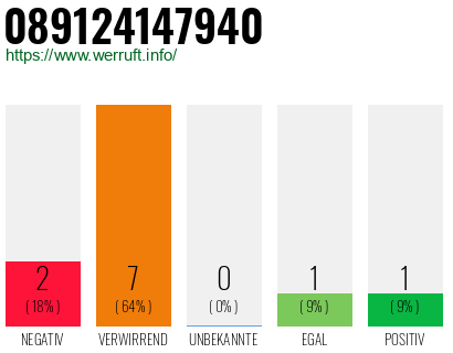 Rufnummer 089124147940 Telefonnummer 089124147940