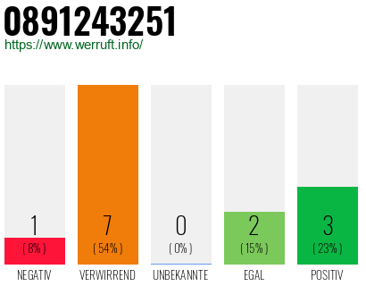 Rufnummer 0891243251 Telefonnummer 0891243251