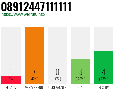 Rufnummer 08912447111111 Telefonnummer 08912447111111