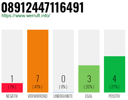 Rufnummer 08912447116491 Telefonnummer 08912447116491