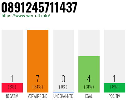 Rufnummer 0891245711437 Telefonnummer 0891245711437