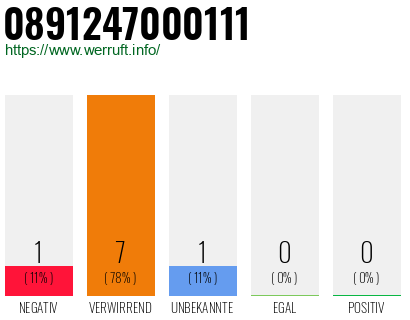 Rufnummer 0891247000111 Telefonnummer 0891247000111