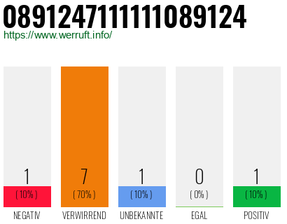 Rufnummer 0891247111111089124 Telefonnummer 0891247111111089124