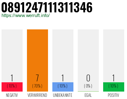 Rufnummer 0891247111311346 Telefonnummer 0891247111311346