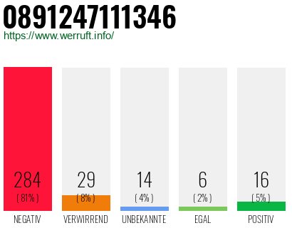 Rufnummer 0891247111346 Telefonnummer 0891247111346