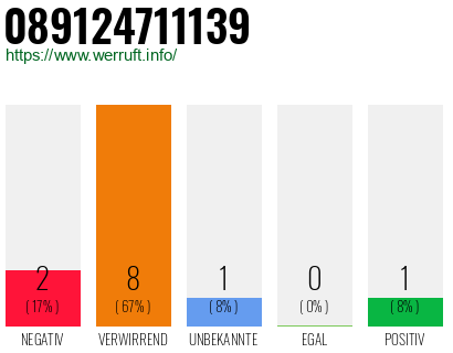 Rufnummer 089124711139 Telefonnummer 089124711139