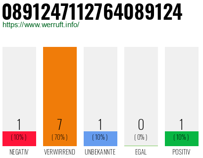 Rufnummer 0891247112764089124 Telefonnummer 0891247112764089124