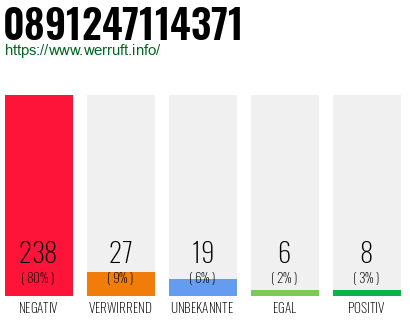 Rufnummer 0891247114371 Telefonnummer 0891247114371