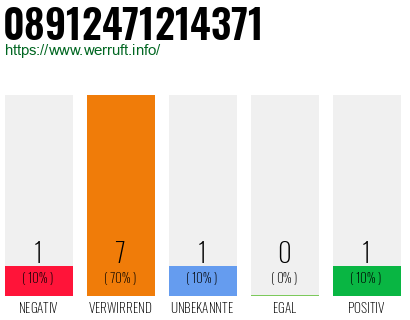 Rufnummer 08912471214371 Telefonnummer 08912471214371