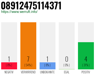 Rufnummer 08912475114371 Telefonnummer 08912475114371