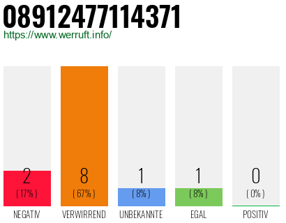Rufnummer 08912477114371 Telefonnummer 08912477114371