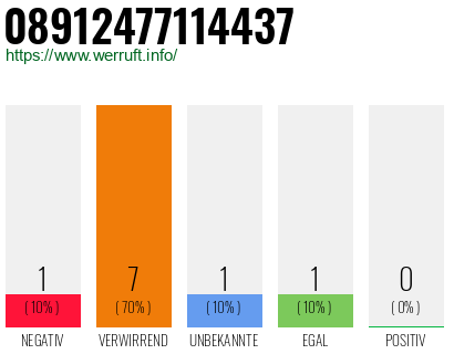 Rufnummer 08912477114437 Telefonnummer 08912477114437