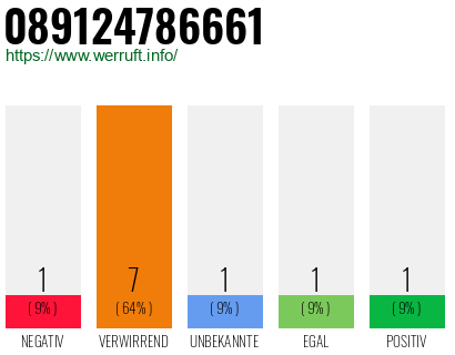 Rufnummer 089124786661 Telefonnummer 089124786661