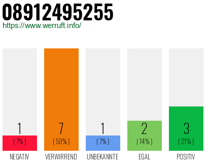 Rufnummer 08912495255 Telefonnummer 08912495255