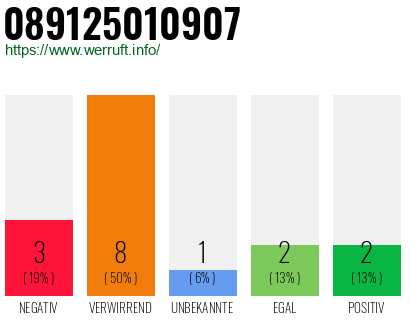 Rufnummer 089125010907 Telefonnummer 089125010907