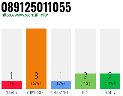 Rufnummer 089125011055 Telefonnummer 089125011055