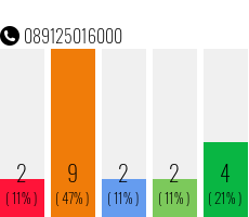 Telefonnummer 089125016000
