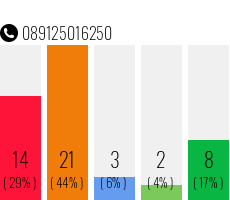 Rufnummer 089125016250 Telefonnummer 089125016250
