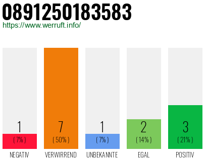 Rufnummer 0891250183583 Telefonnummer 0891250183583
