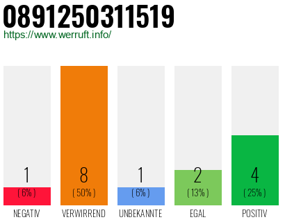Rufnummer 0891250311519 Telefonnummer 0891250311519