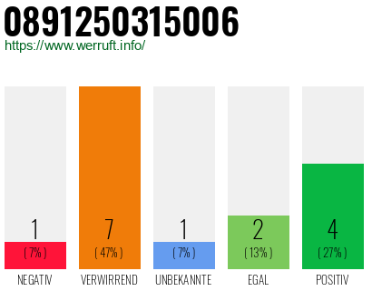 Rufnummer 0891250315006 Telefonnummer 0891250315006