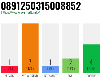 Rufnummer 0891250315008852 Telefonnummer 0891250315008852