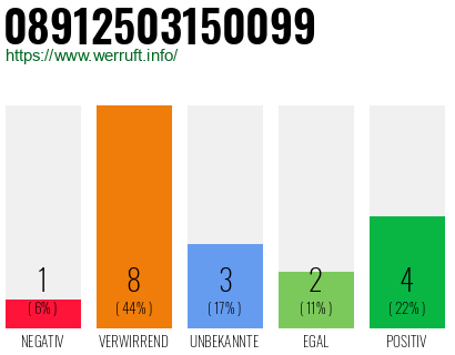 Rufnummer 08912503150099 Telefonnummer 08912503150099