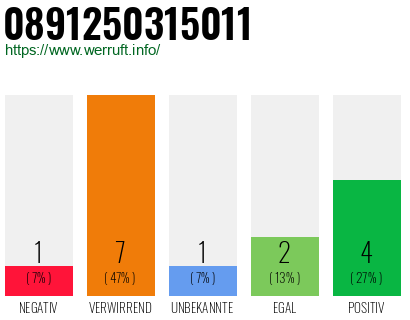 Rufnummer 0891250315011 Telefonnummer 0891250315011