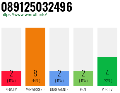 Rufnummer 089125032496 Telefonnummer 089125032496