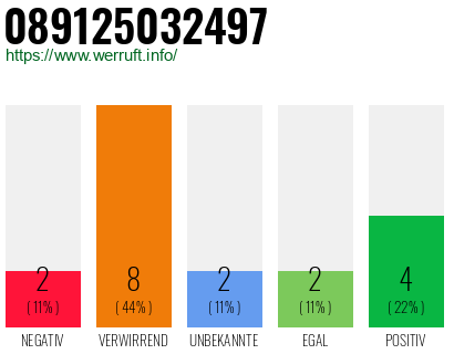 Rufnummer 089125032497 Telefonnummer 089125032497