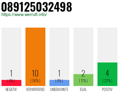 Rufnummer 089125032498 Telefonnummer 089125032498