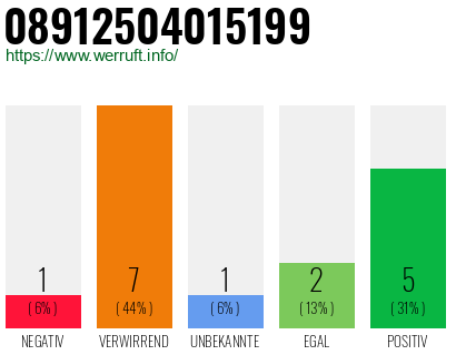 Rufnummer 08912504015199 Telefonnummer 08912504015199