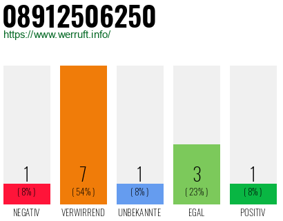 Telefonnummer 08912506250