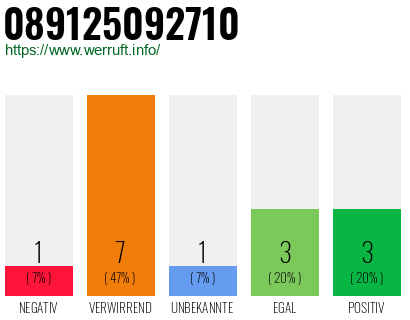 Rufnummer 089125092710 Telefonnummer 089125092710