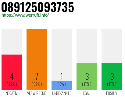 Rufnummer 089125093735 Telefonnummer 089125093735