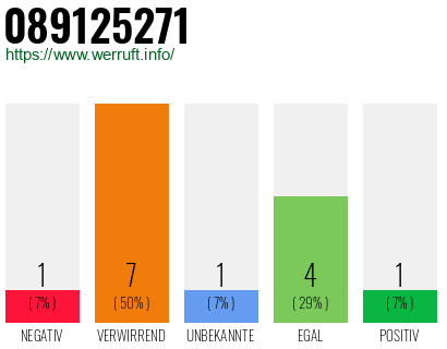 Rufnummer 089125271 Telefonnummer 089125271